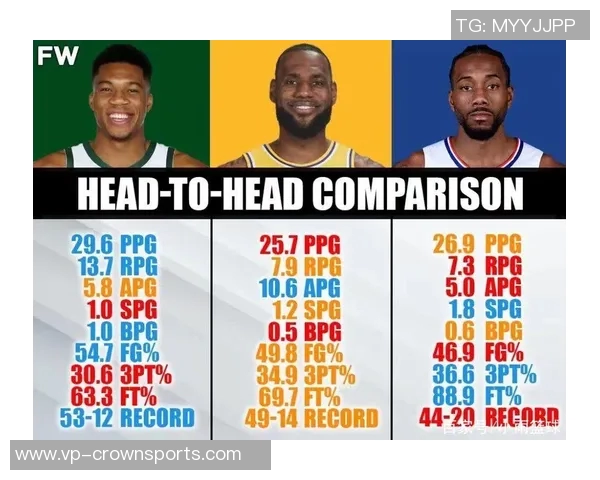 现役球员胜率排行榜揭晓小卡稳居第一库汤紧随其后老詹位列第九